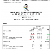  中国旺旺方面进一