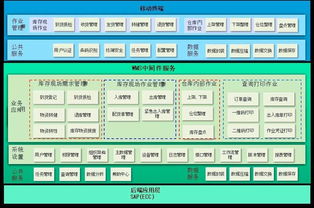 产品直击 丨 基于实物的智能化仓储管理 instock