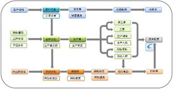 erp具体流程是怎样的