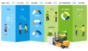 8manage fas 工业设备制造行业,新一代erp智能管理来 袭