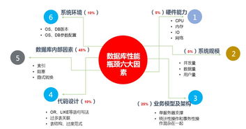 一个知名零售企业erp系统数据库优化经典案例