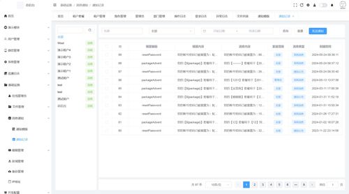 一个多企业后台权限管理系统,快速搭建cms crm oa erp等,易于维护 并且具备完善权限管理 附源码